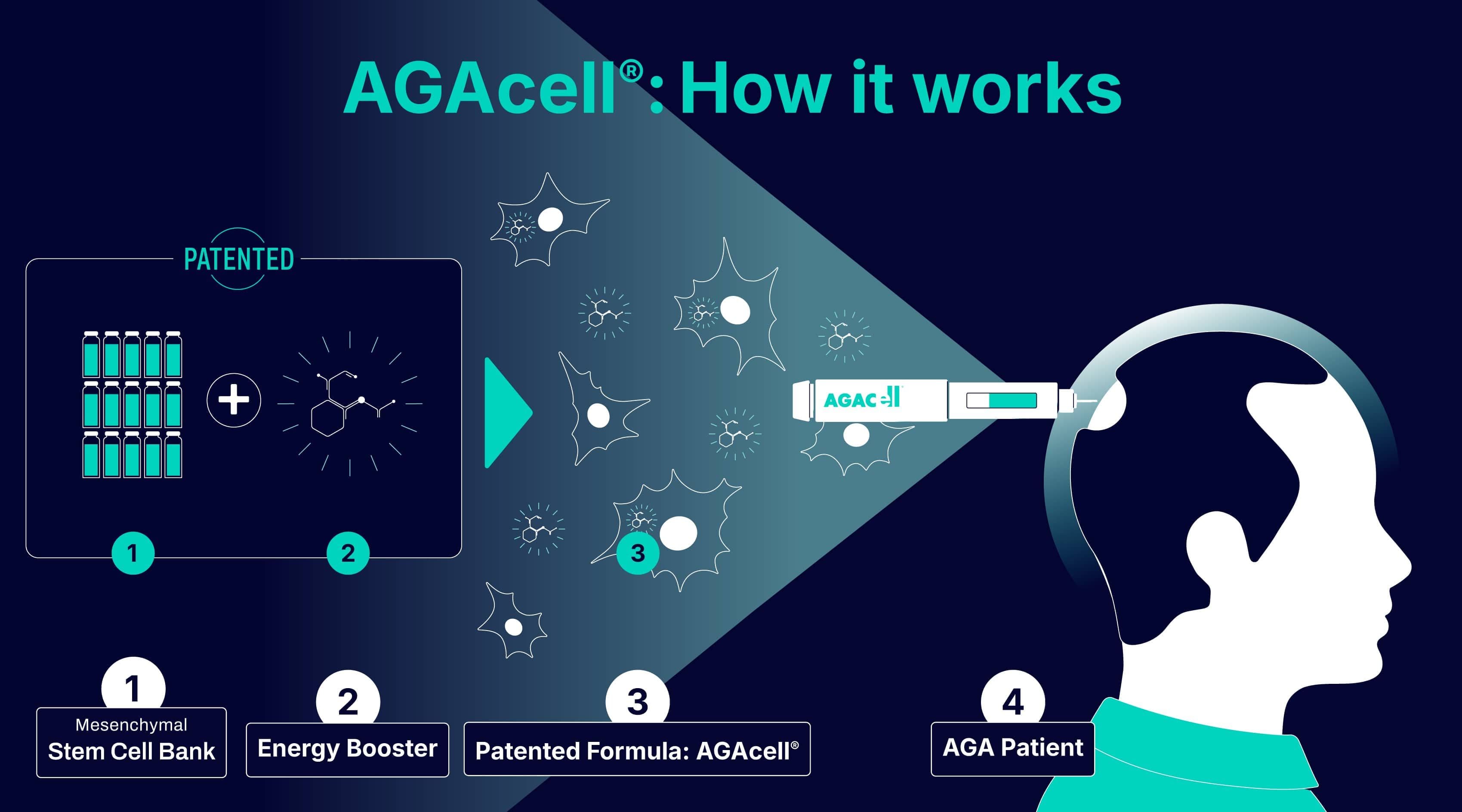 Key-Visual_Agacell-solution